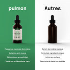 Pulmon Molène Gouttes